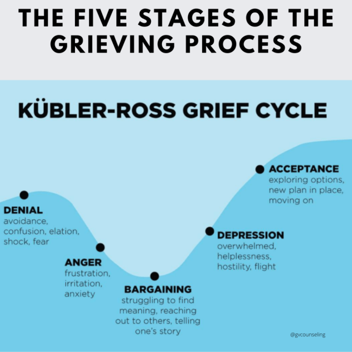 Death and grieving process