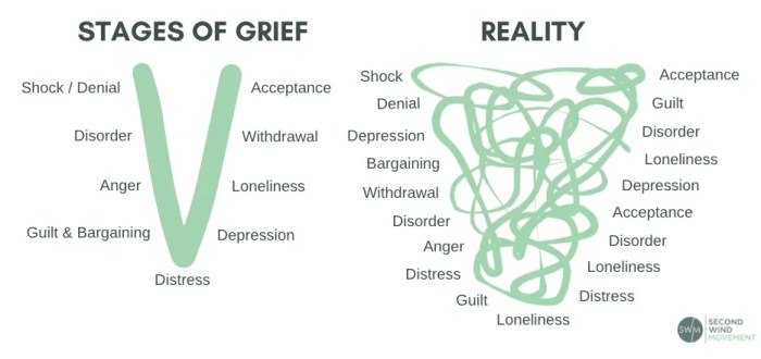 Grieving grief understanding importance Death and grieving process